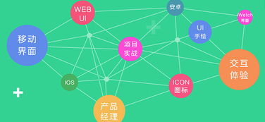 火星人官網(wǎng) 一站式專業(yè)技能培訓(xùn)，助您在北京成就數(shù)字未來